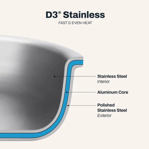 D3 Stainless Everyday, 3-Ply Bonded Cookware, Family-Sized Set, 10 piece