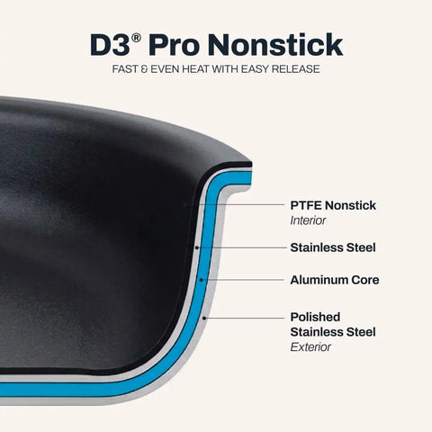 D3 Pro Nonstick 3-ply Bonded Cookware, Fry Pan, 8 inch