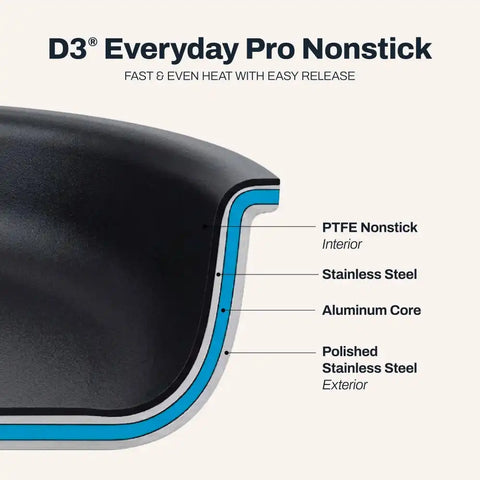 D3 Everyday Pro Nonstick 3-Ply Bonded Cookware, 5 Piece Set
