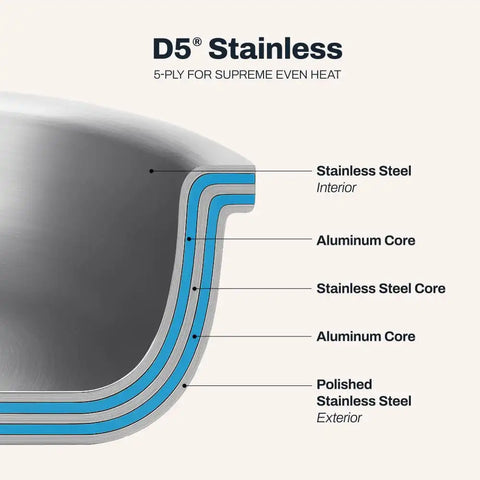 D5 Stainless Polished 5-Ply Bonded Cookware, 3 Piece Fry Pan Set, 8, 10 &amp; 12 Inch