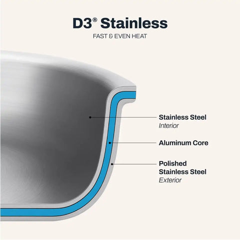 D3 Stainless Everyday 3-ply Bonded Cookware, Sauce Pan with lid, 1.5 quart