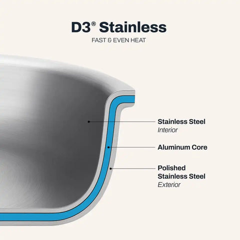D3 Stainless 3-ply Bonded Cookware, Casserole with Lid, 5 quart