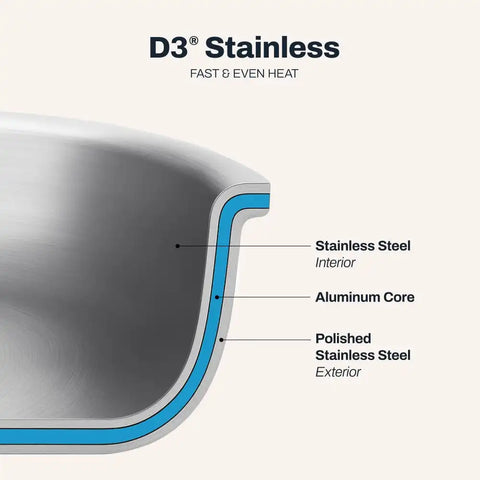 D3 Stainless 3-ply Bonded Cookware, Chef's Selection, Saucier with lid, 3 quart